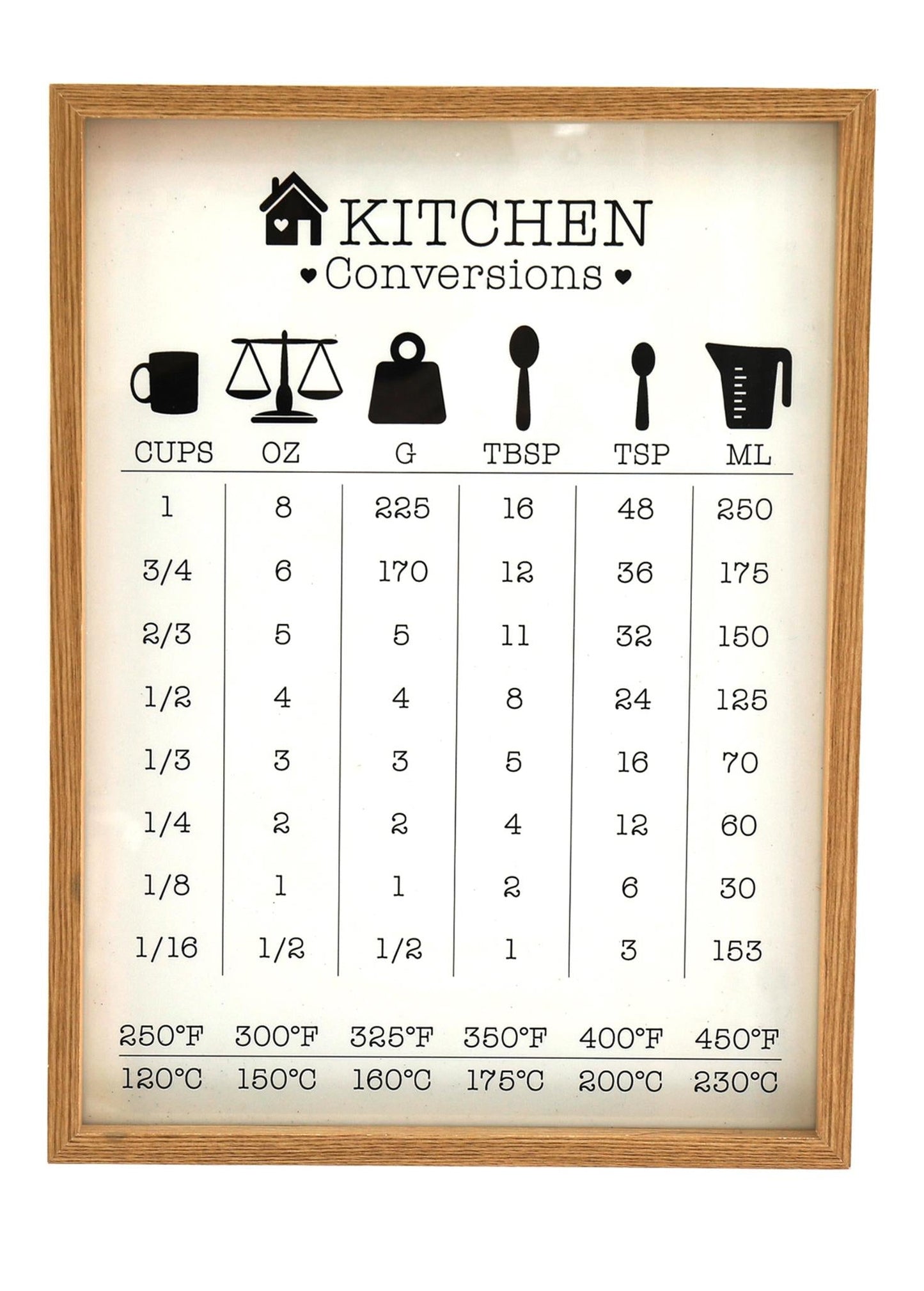 Kitchen Conversions Guide in Frame-4