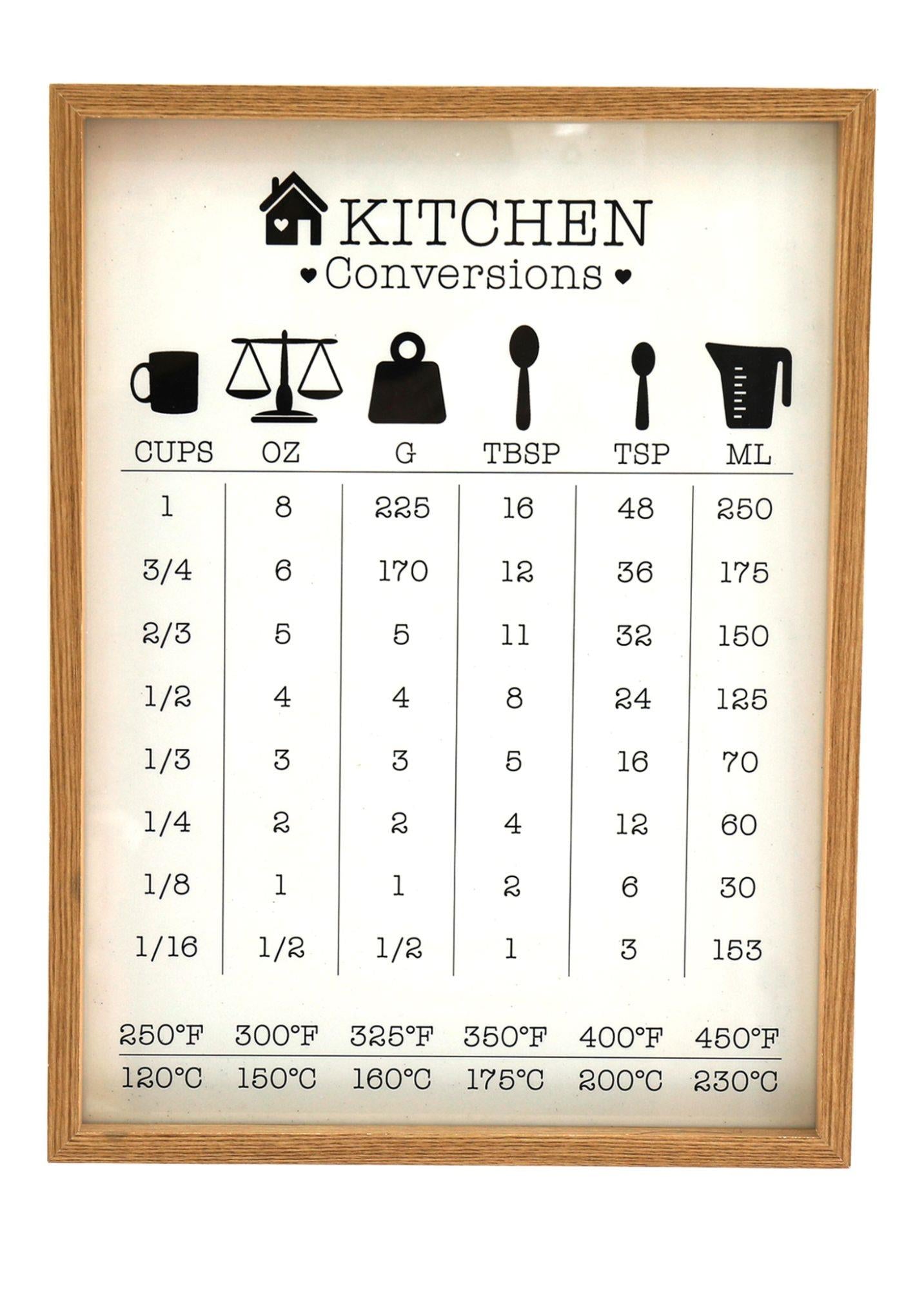 Kitchen Conversions Guide in Frame-0